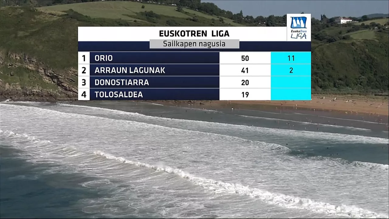 Euskotren Ligako sailkapen nagusia. Argazkia: EITB Media