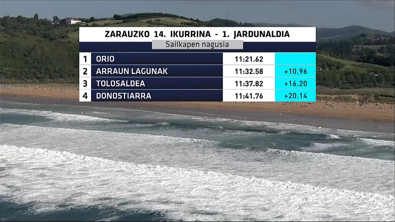 Zarauzko Ikurriña (1. jardunaldia)