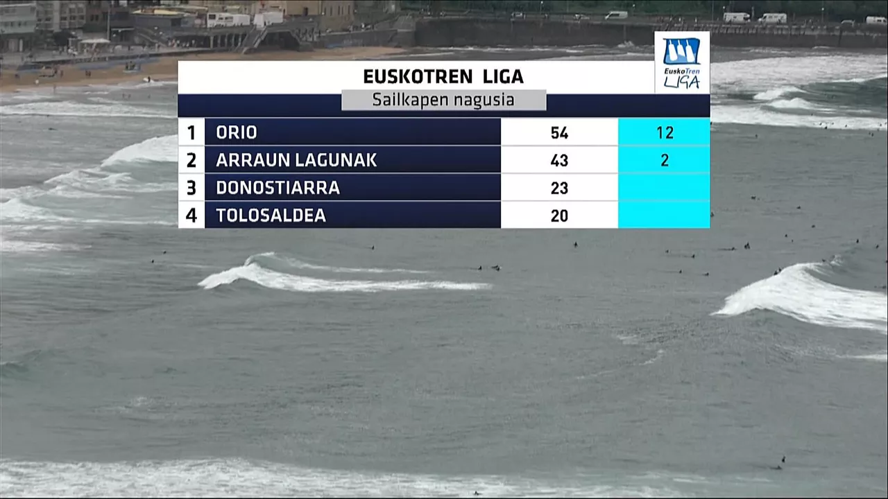 Euskotren Ligako sailkapen nagusia. Argazkia: EITB Media