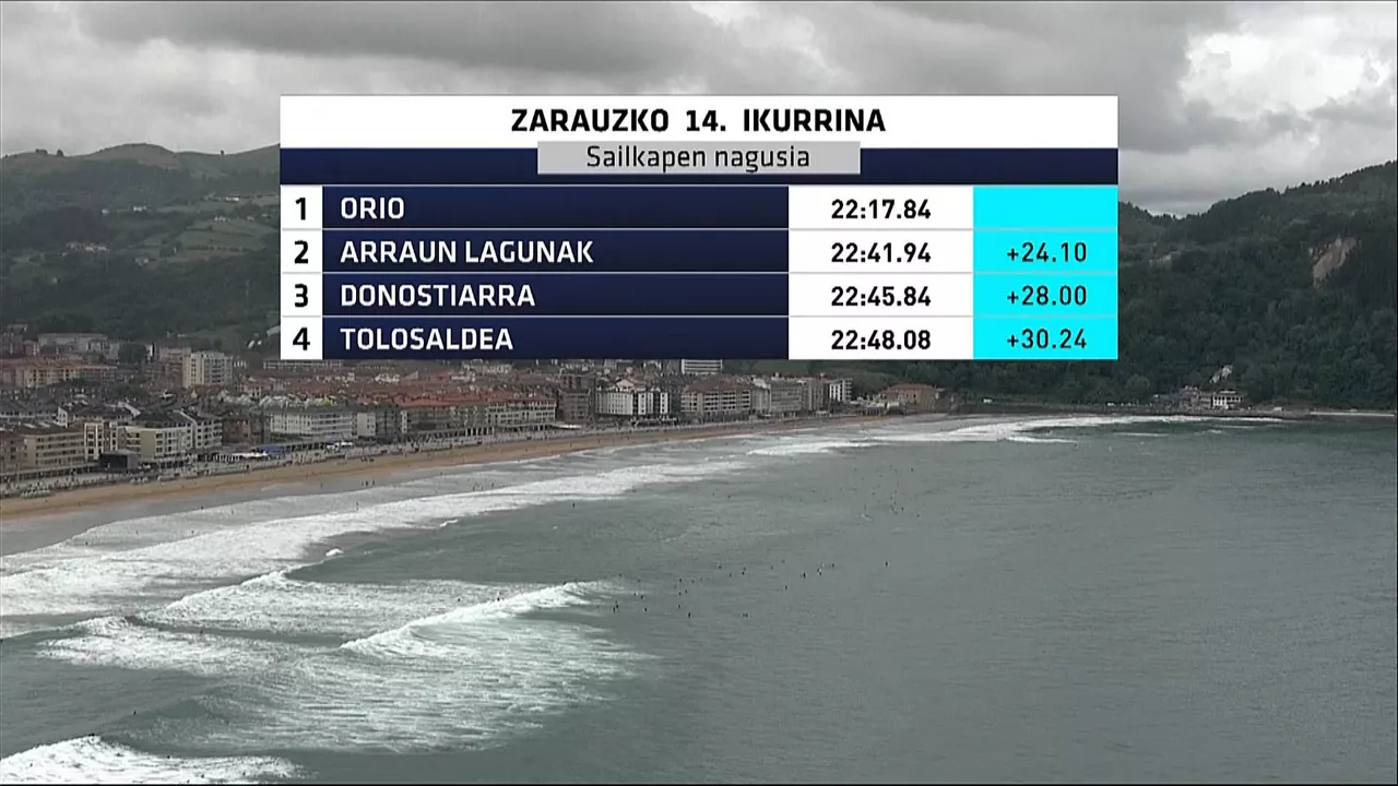 Zarauzko Ikurrinako sailkapen orokorra. Argazkia: EITB Media