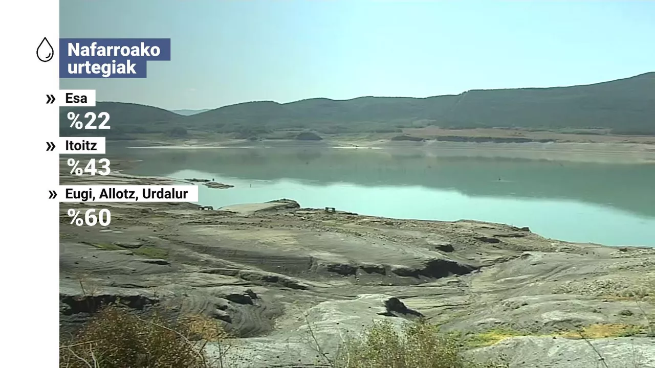 Nafarroako urtegien ur-maila. EITB Mediaren bideo batetik ateratako irudia.