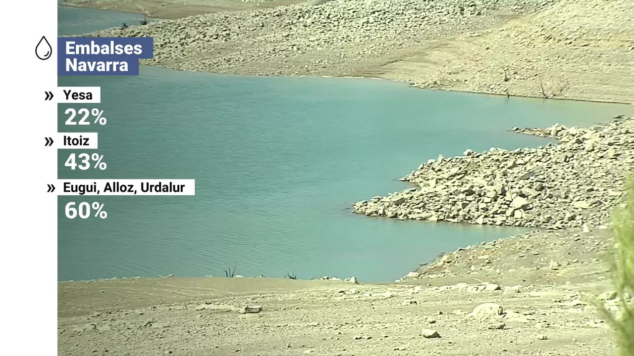 Situación de los embalses navarros. Imagen obtenida de un vídeo de EITB Media.