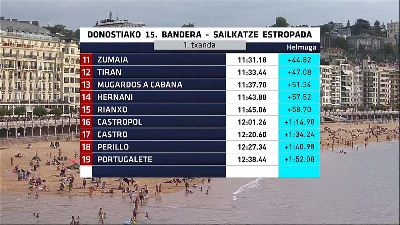 Kontxako Banderako sailkatze estropadako azken 9 taldeen sailkapena. Argazkia: EITB Media
