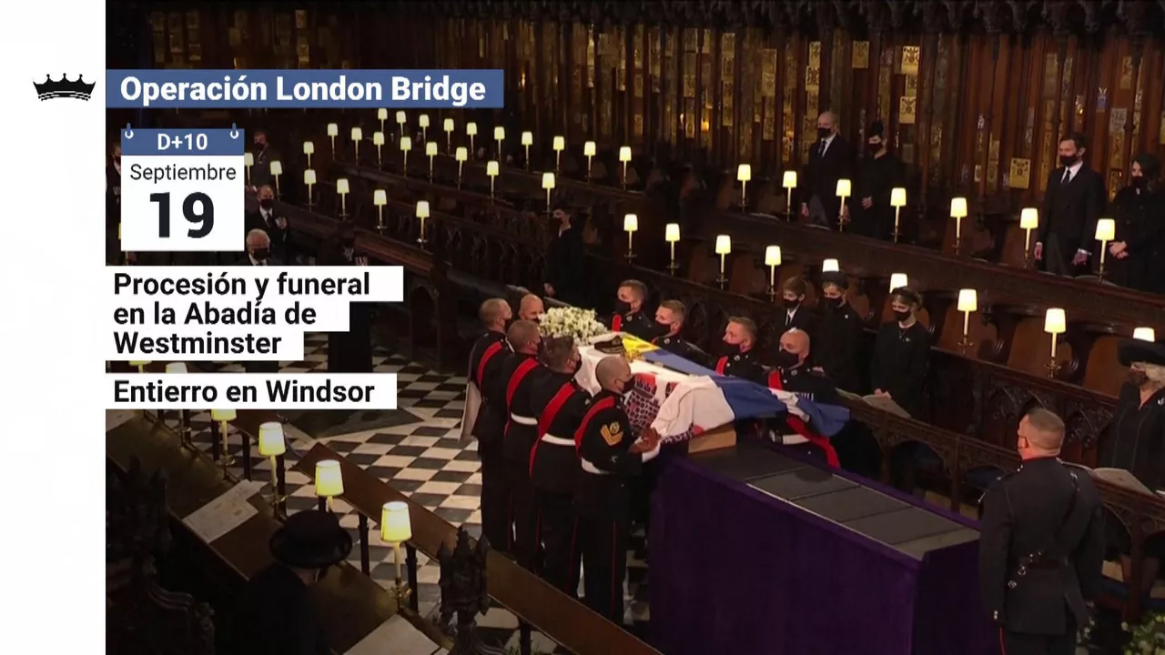 Operación London Bridge