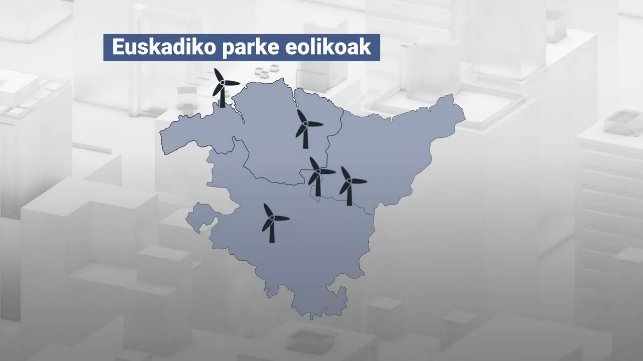 EAEn, lau parke eoliko daude: Badaia, Oiz, Elgea-Urkilla eta Bilboko Portua.