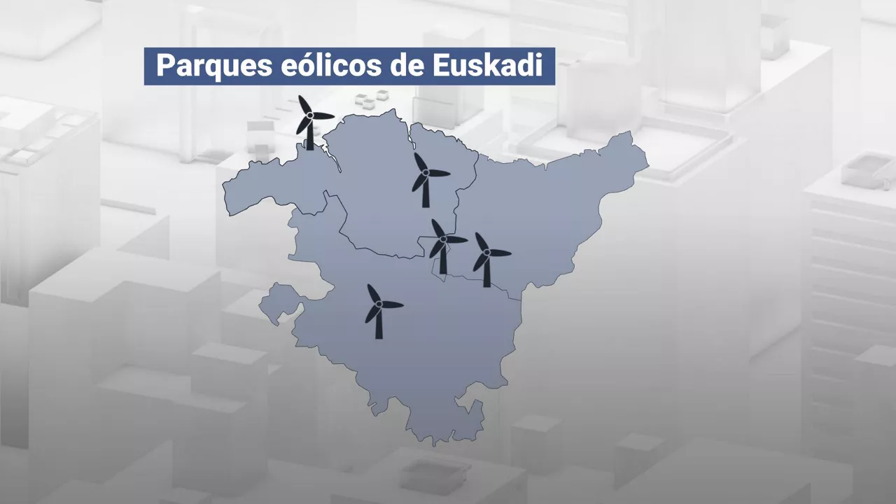 Los parques eólicos en funcionamiento son los de Badaia, Oiz, Elgea-Urkilla y Puerto de Bilbao.