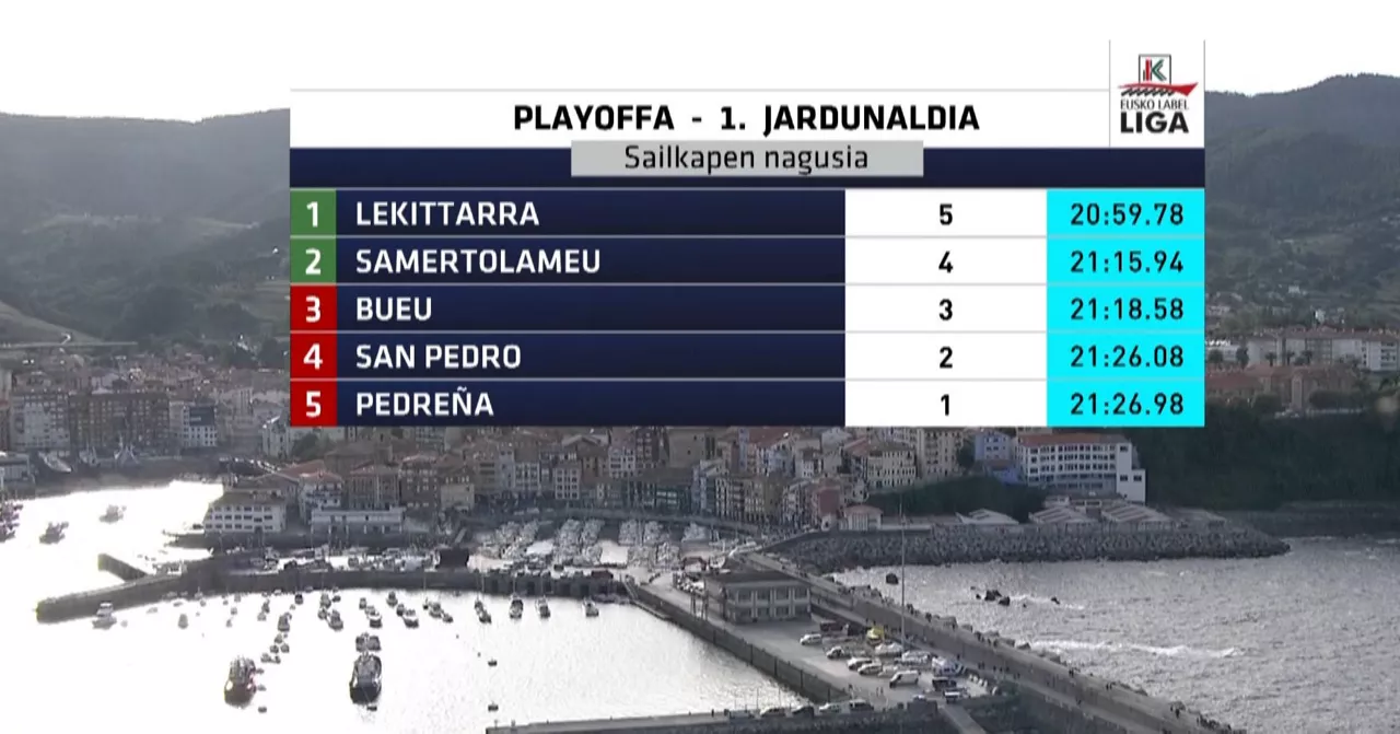 Gizonezkoen play-offeko 1. jardunaldiko sailkapena. Argazkia: EITB Media