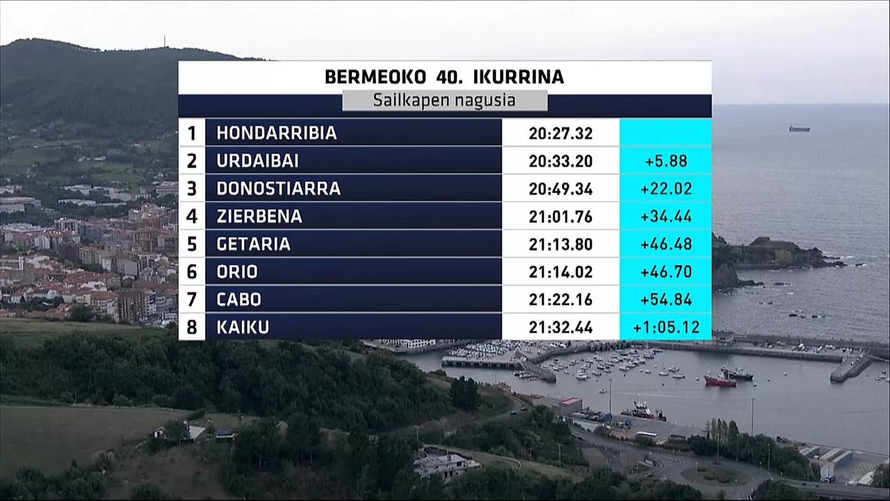 Clasificación de la Ikurriña de Bermeo. Imagen: EITB Media
