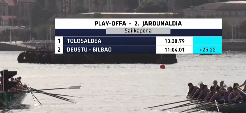 Play-offeko bigarren jardunadiko sailkapena