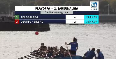 Play-offeko sailkapena