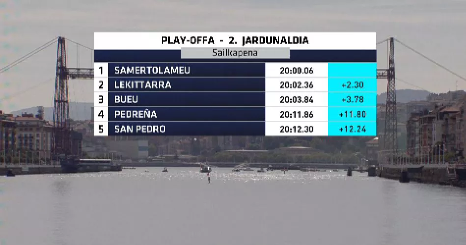 Playo-offeko bigarren jardunaldiko sailkpaena