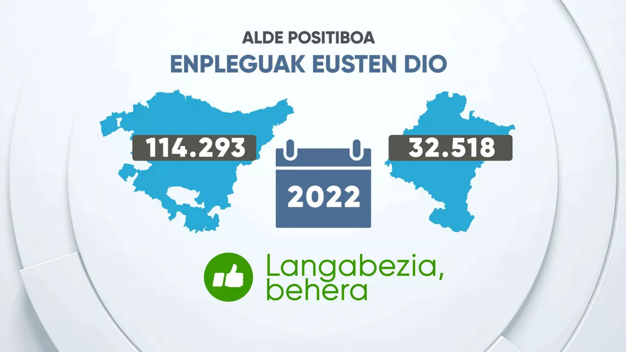 EITBDATA_06_EUS