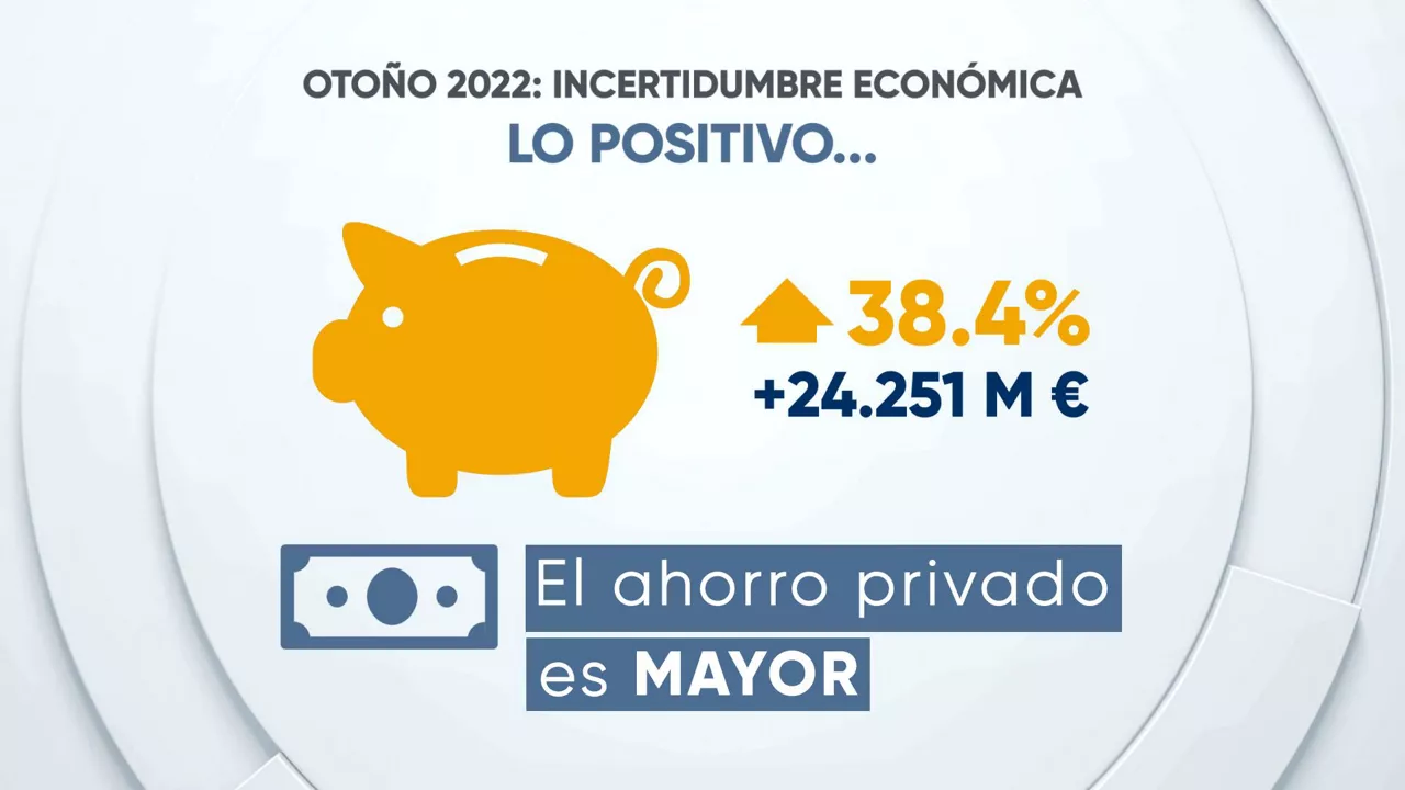 El ahorro privado es mayor que cuando llegó la crisis de 2008. Foto: EITB MEDIA