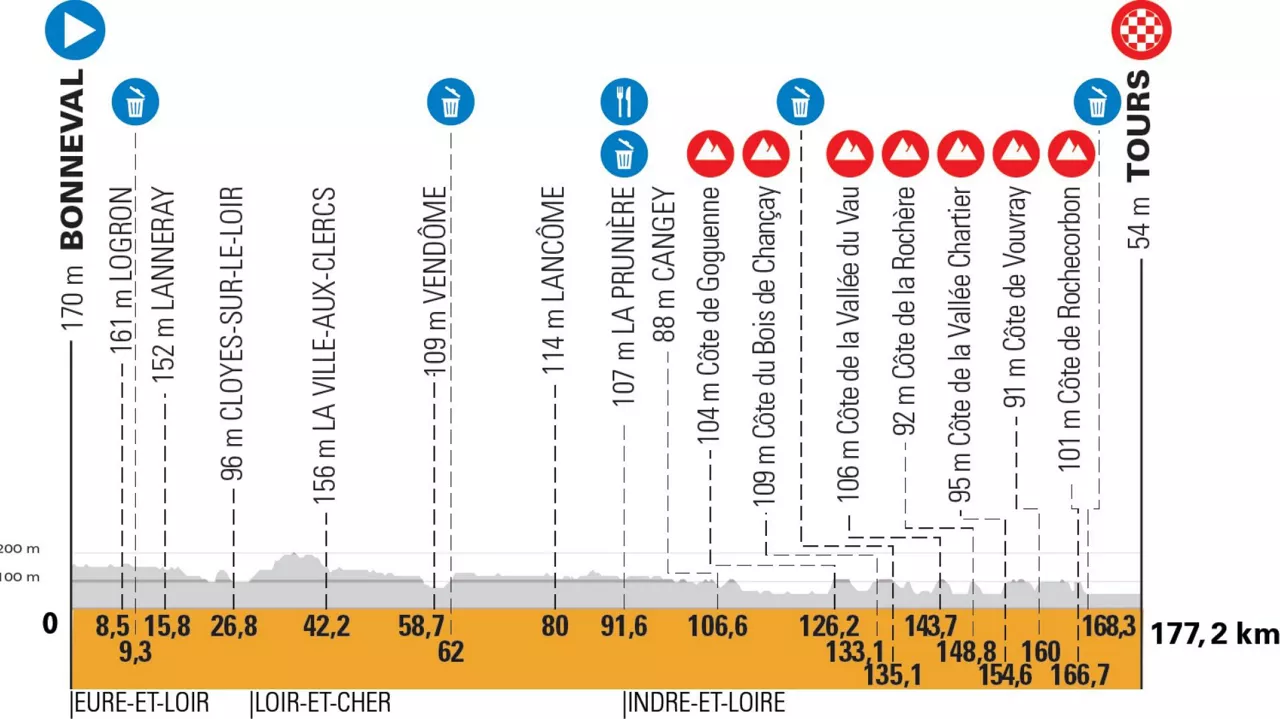 116. París-Tourseko perfila.