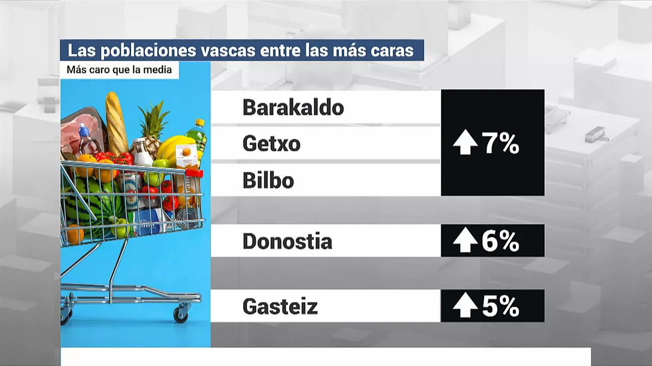 Las ciudades más caras