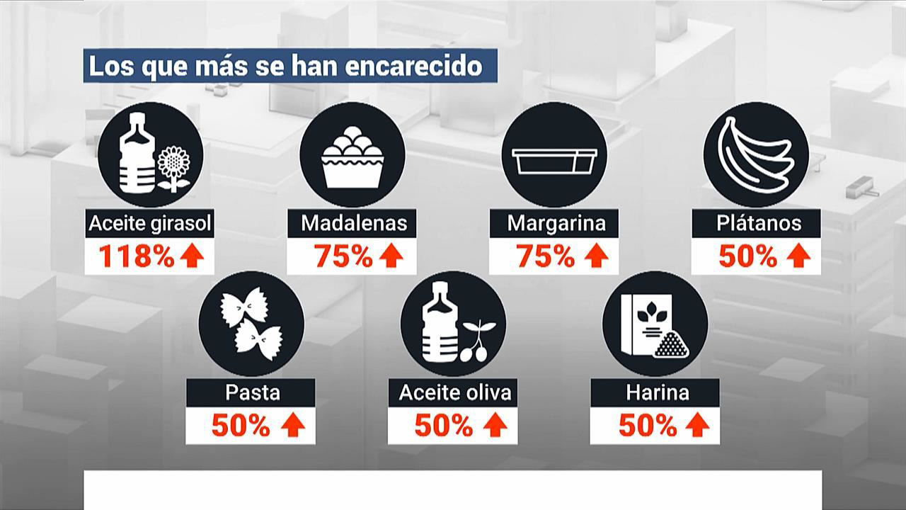 Gráfico: EITB Media