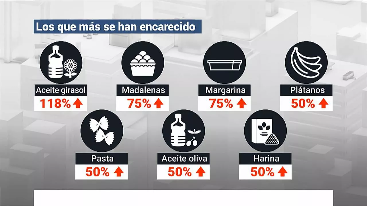 Gráfico: EITB Media