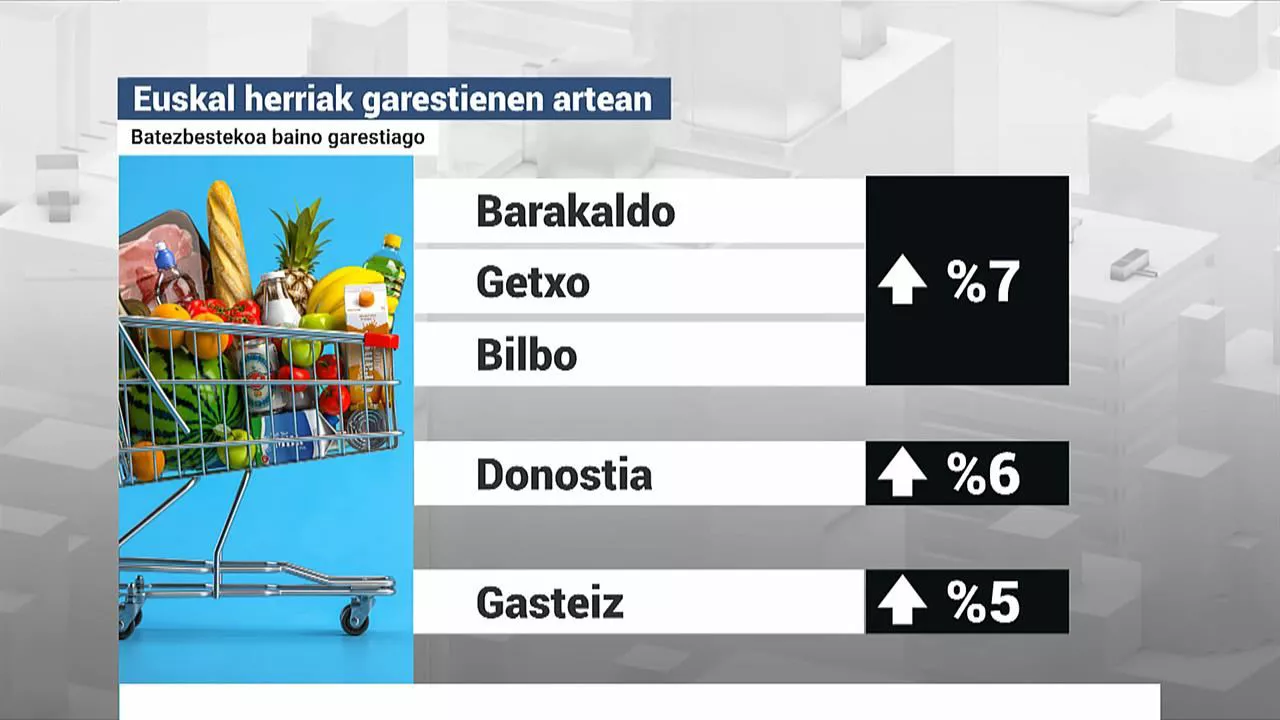 Hiri garestienak