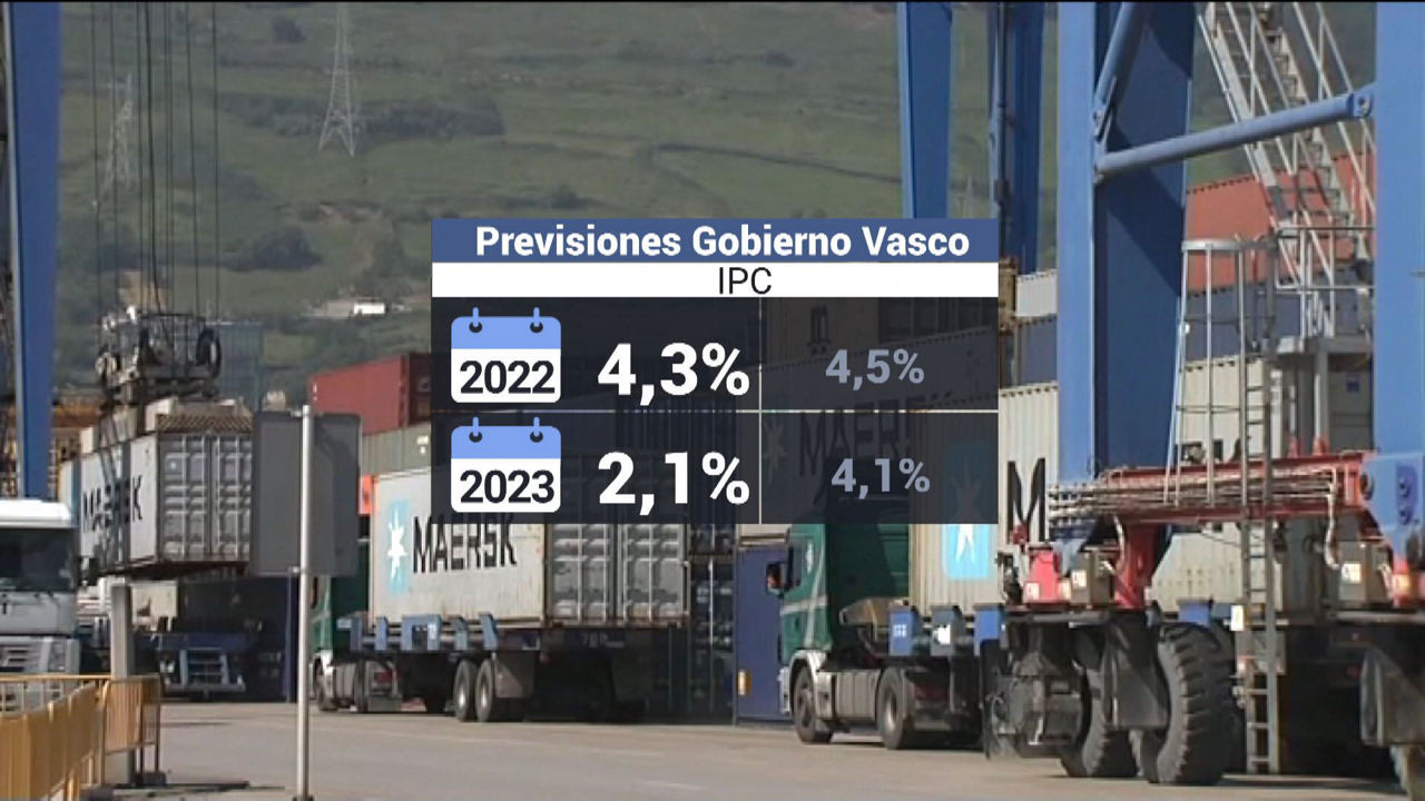 Previsiones a la baja. Imagen: EITB Media