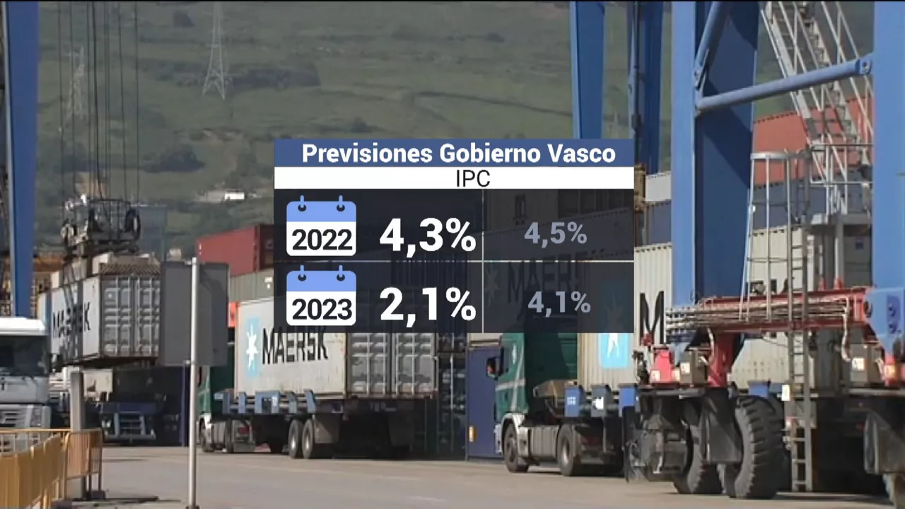 Previsiones a la baja. Imagen: EITB Media