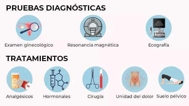 ¿Cuales son los tratamientos ante la endometriosis?