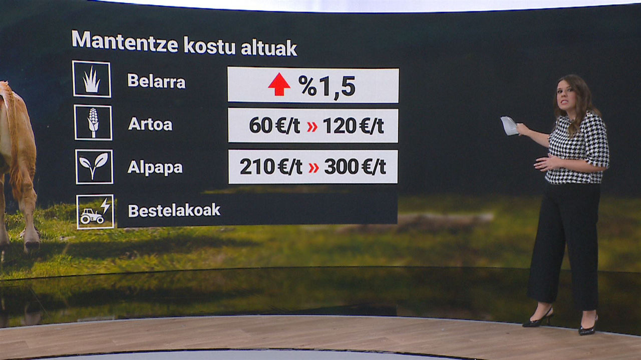 Esne-behiak mantentzeko kostuak.