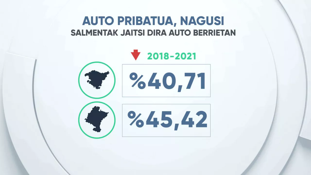 EITB Media