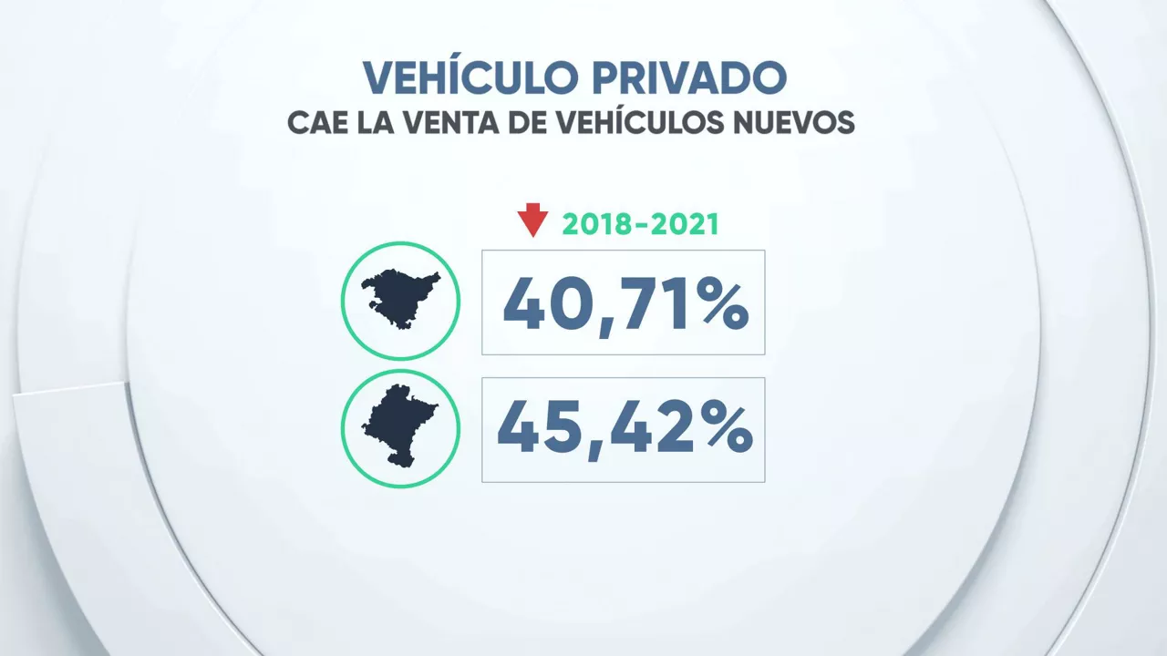 EITB Data