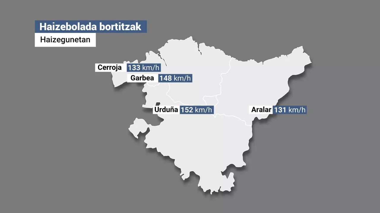 Haize boladen datuak. Argazkia: EITB Media
