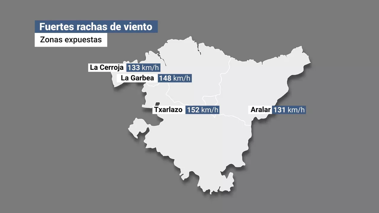 Datos de las rachas de viento. Foto: EITB Media