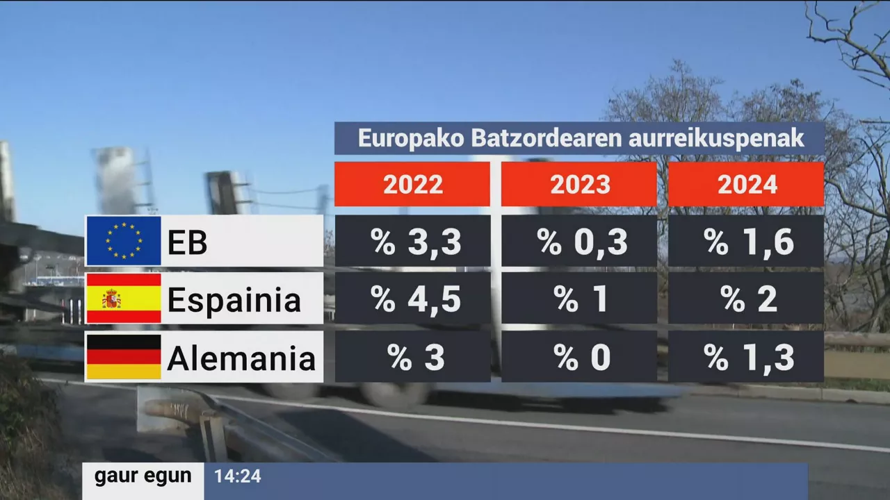 Aurreikuspenak. EITB Mediaren bideo batetik ateratako irudia.