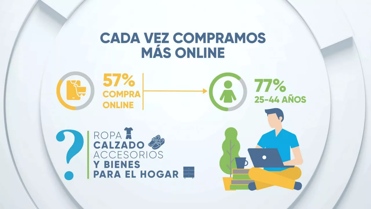 Gráfico de EITB Data