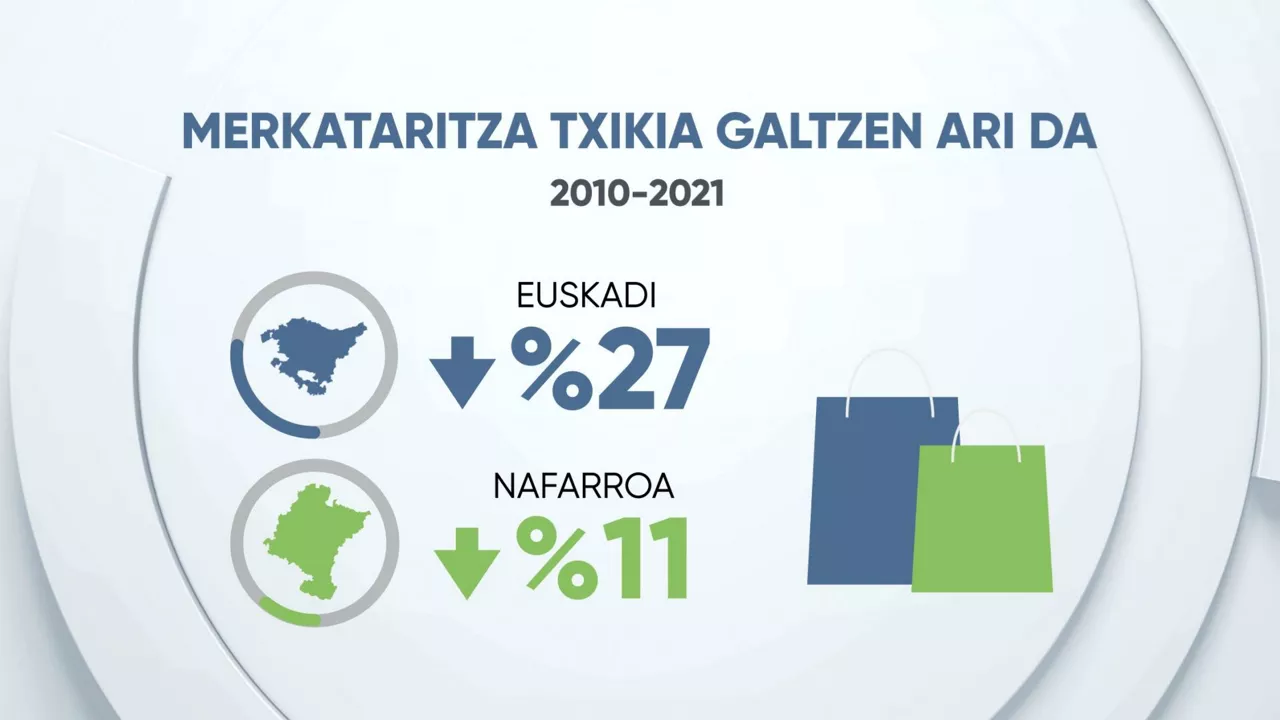 EITB Data.