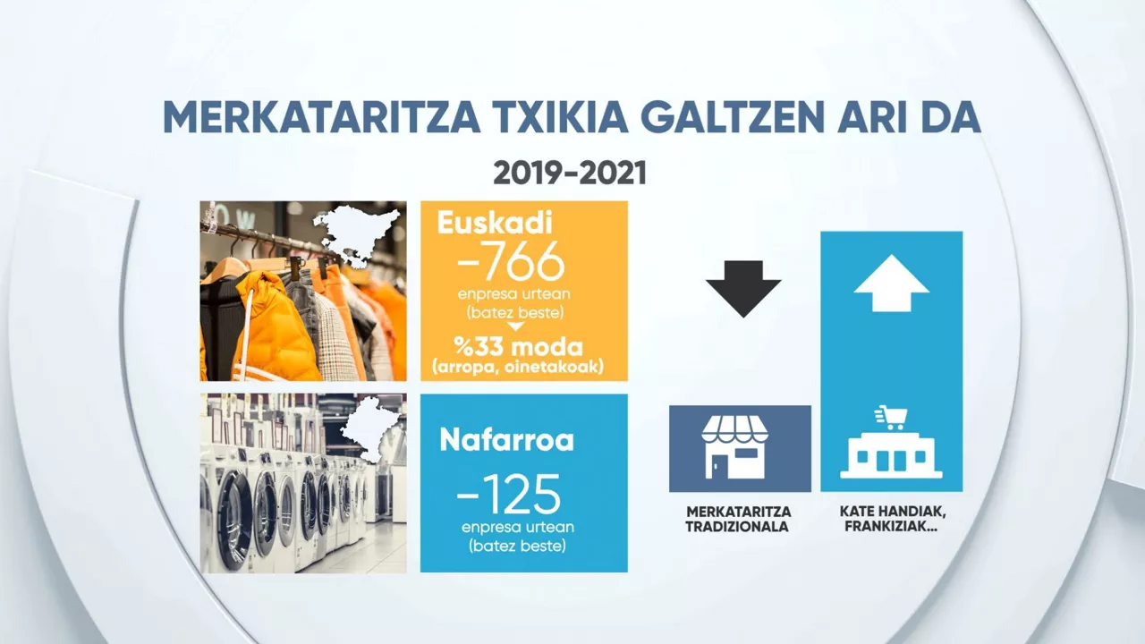 eitb data eusk 2
