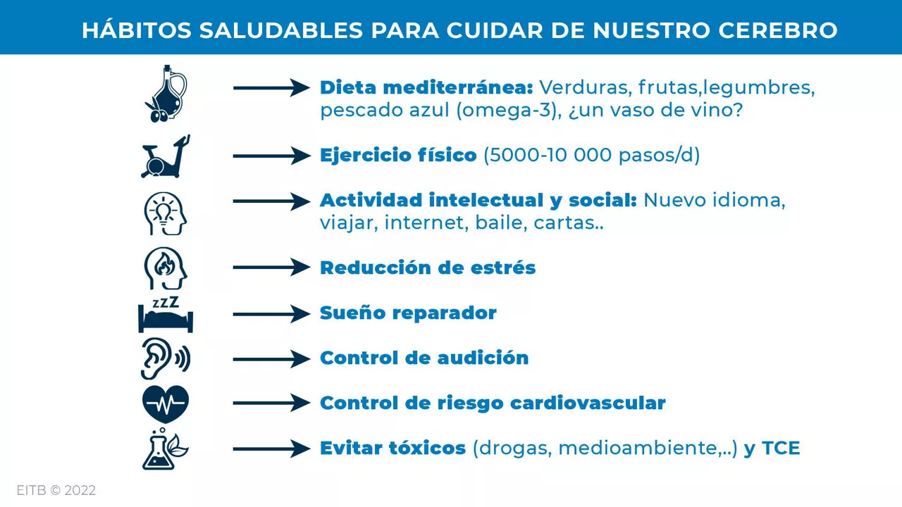 Factores que pueden prevenir la demencia