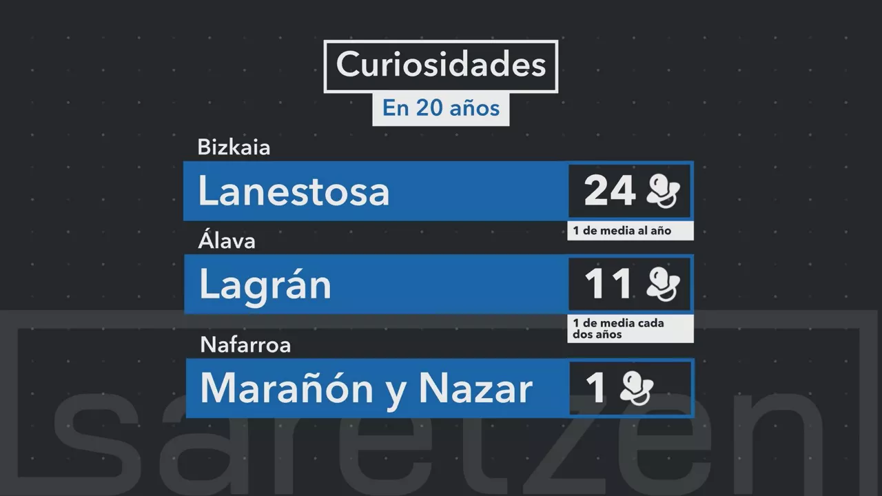 Gráfico: EITB