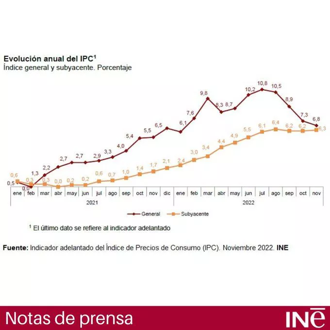 kpi
