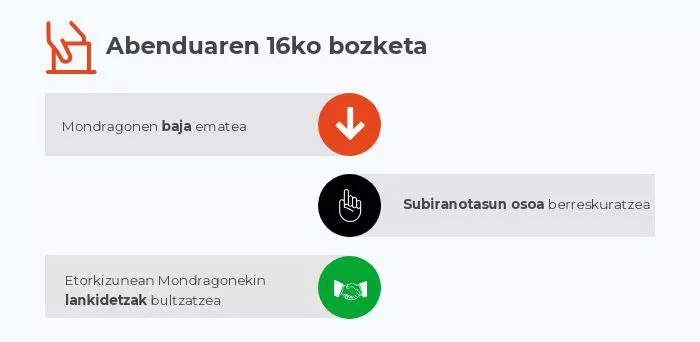 Infografia: EITB Media