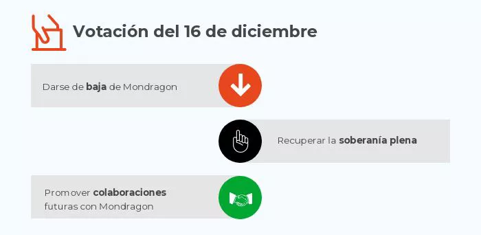 Infografía: EITB Media