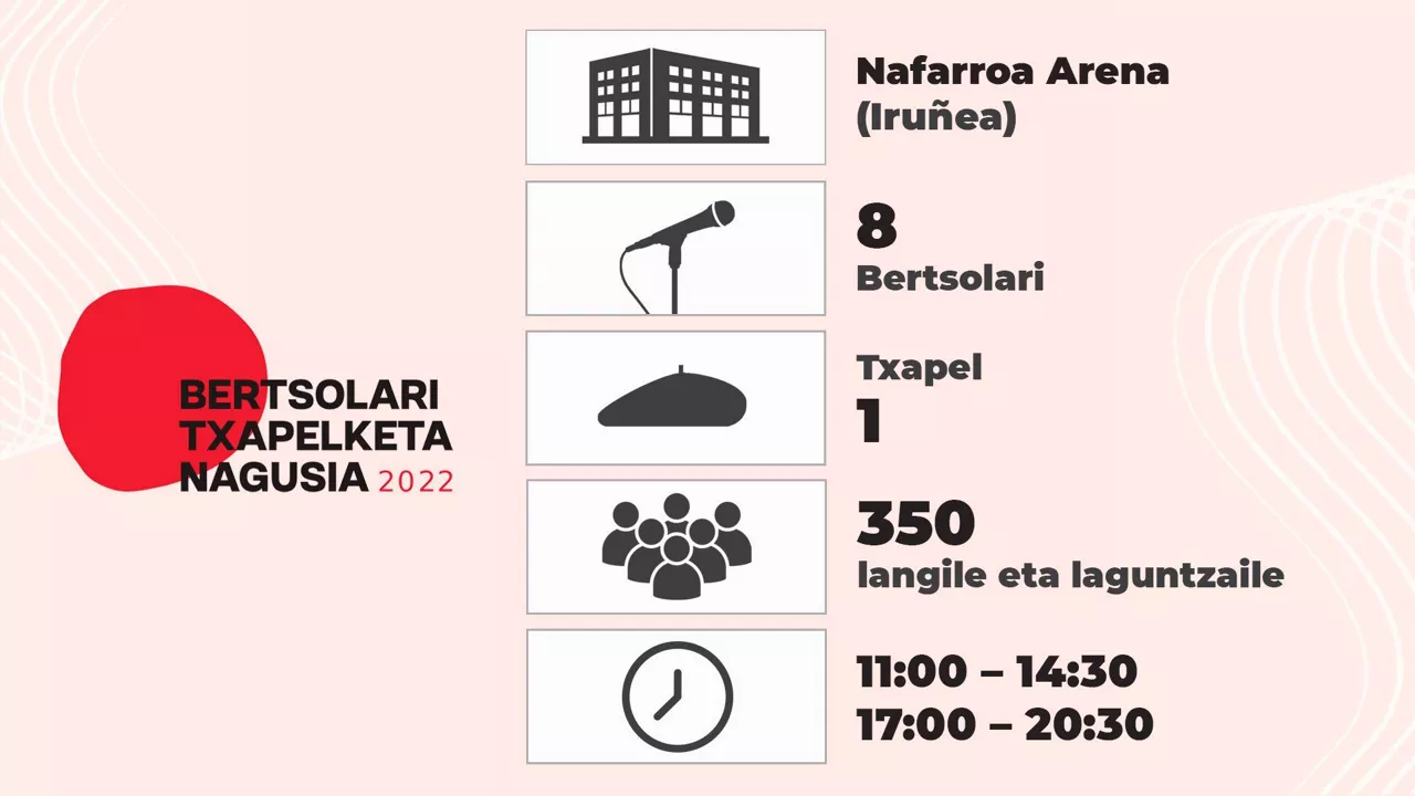 20:30 aldera jakingo dugu nork hartuko duen Maialen Lujanbioren lekukoa