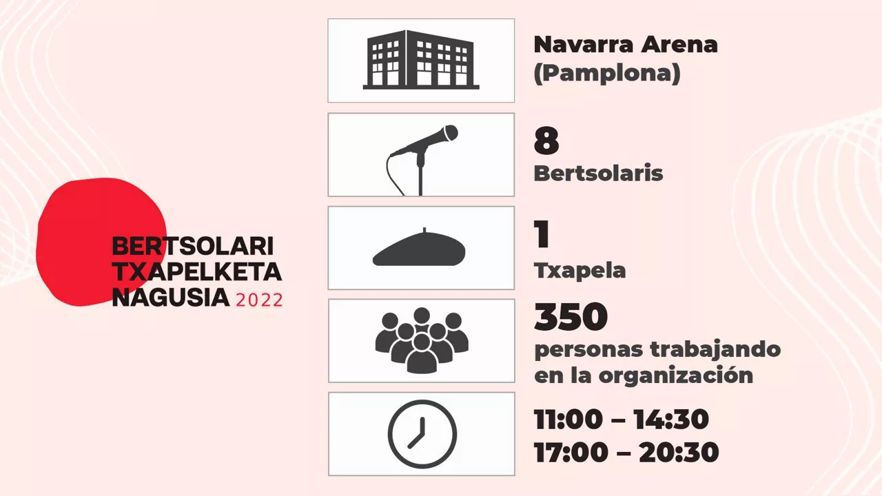 Sobre las 20:30 horas sabremos quién coge el testigo de Maialen Lujanbio