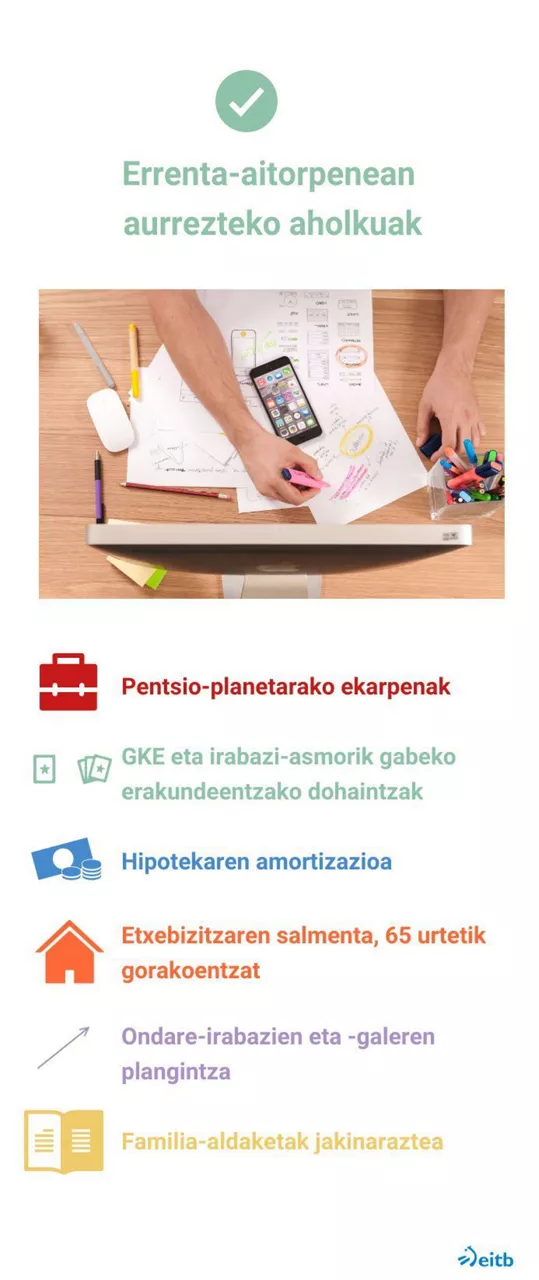 EITB Media