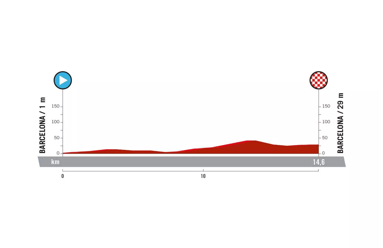 Espainiako Vueltako lehen etapa