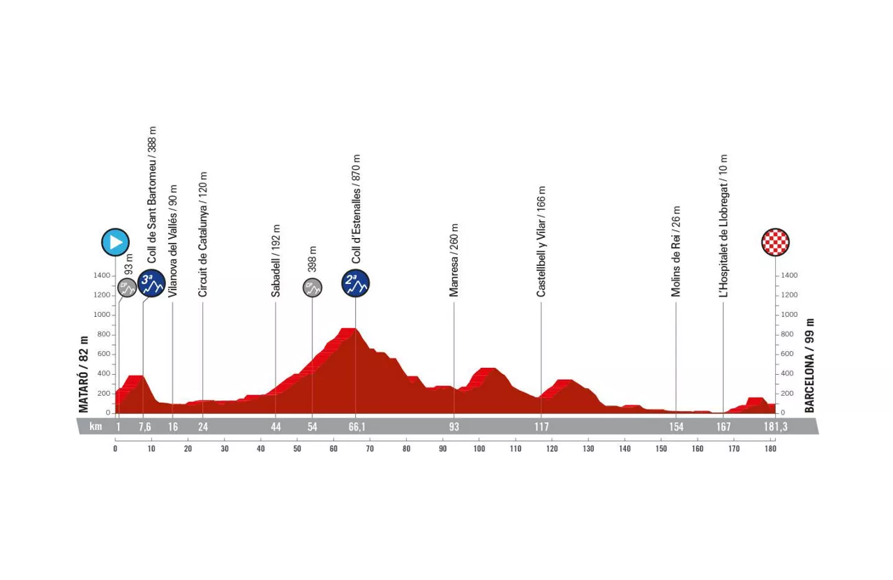 Espainiako Vueltaren bigarren etapa. Argazkia: EITB Media