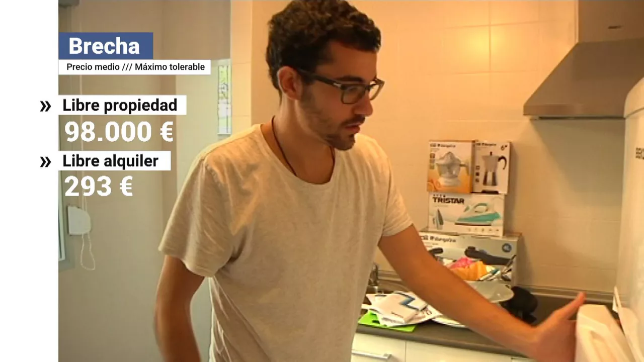 Jóvenes y vivienda