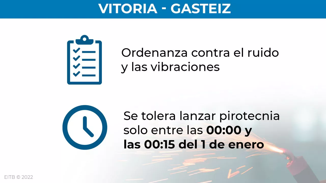 Normativa en Vitoria-Gasteiz.