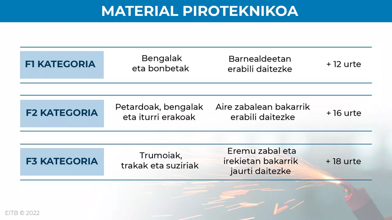 dls_pirotecnia_materiles_eu