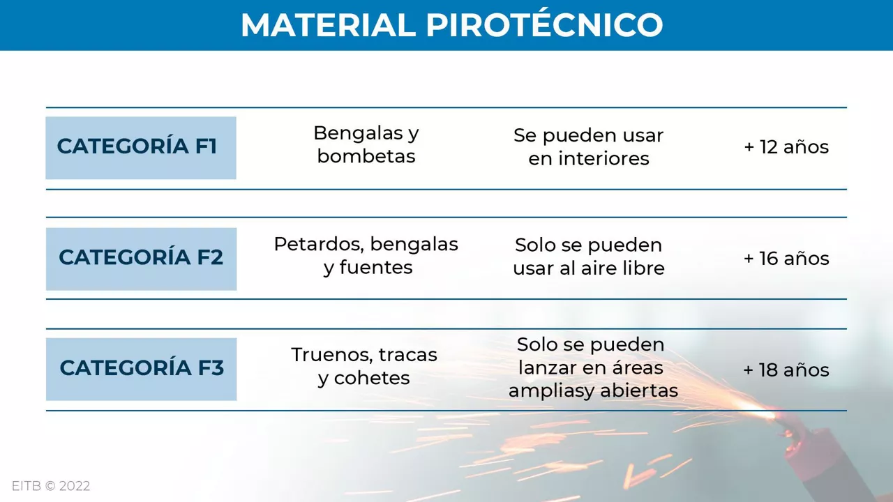 Legislación en el Estado español.