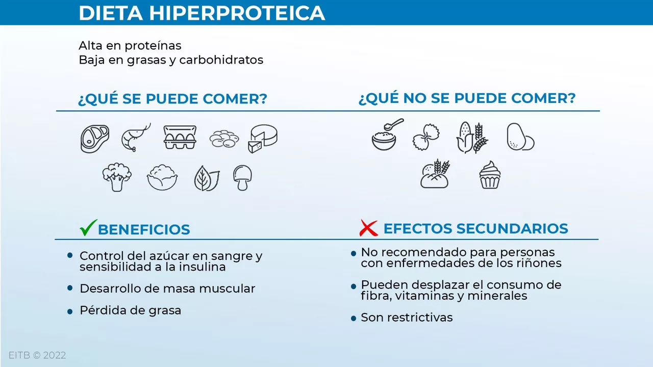 dls_dietak_hiper_es