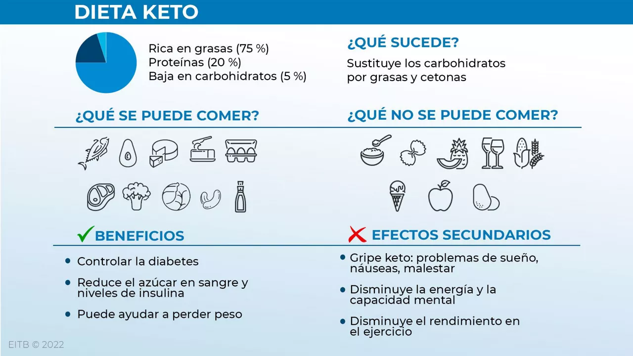 dls_dietak_keto_es